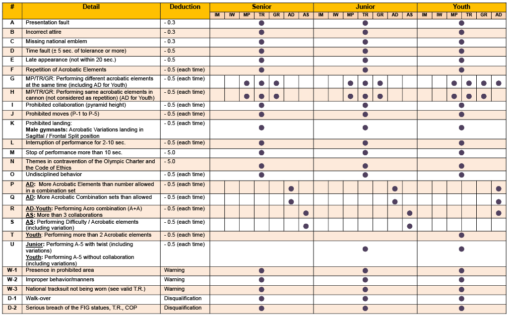 3.6 CJP DEDUCTION CHART 3.6 CJP DEDUCTION CHART