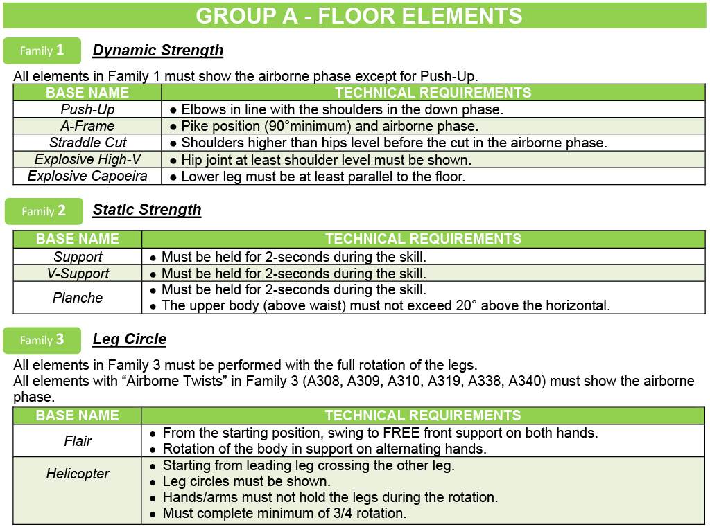 4.7 TECHNICAL REQUIREMENTS 4.7 TECHNICAL REQUIREMENTS
