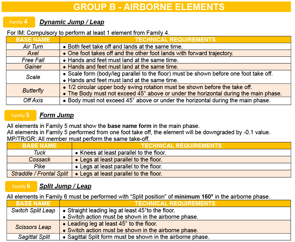 4.7 TECHNICAL REQUIREMENTS 4.7 TECHNICAL REQUIREMENTS