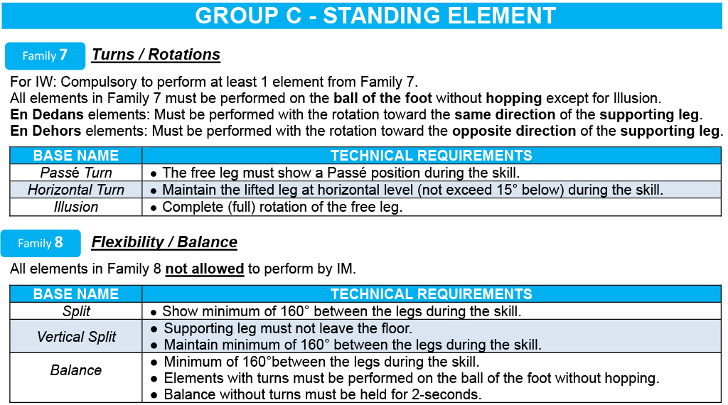 4.7 TECHNICAL REQUIREMENTS 4.7 TECHNICAL REQUIREMENTS