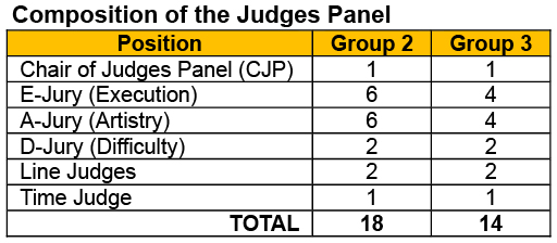 2.2 JUDGES 2.2 JUDGES