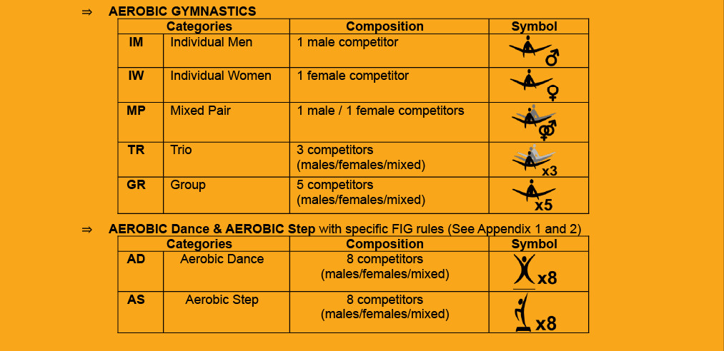 1.5	THE CATEGORIES