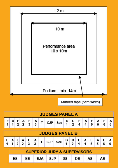 1.12 COMPETITION FLOOR / JUDGES’ SEATING 1.12 COMPETITION FLOOR / JUDGES’ SEATING