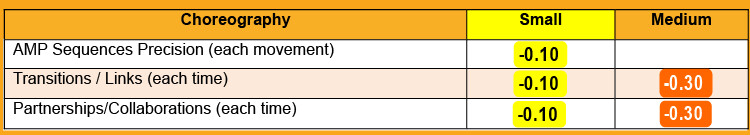 5.5	DEDUCTIONS
