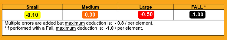 5.5	DEDUCTIONS