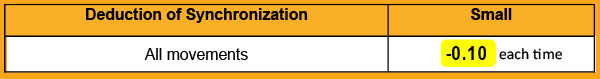 5.5	DEDUCTIONS