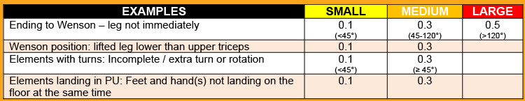 5.7 EXAMPLES OF SPECIFIC ERRORS 5.7 EXAMPLES OF SPECIFIC ERRORS