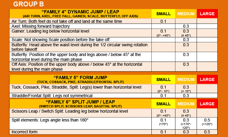 5.7 EXAMPLES OF SPECIFIC ERRORS 5.7 EXAMPLES OF SPECIFIC ERRORS