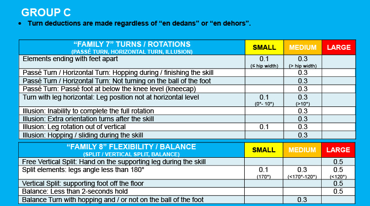 5.7 EXAMPLES OF SPECIFIC ERRORS 5.7 EXAMPLES OF SPECIFIC ERRORS