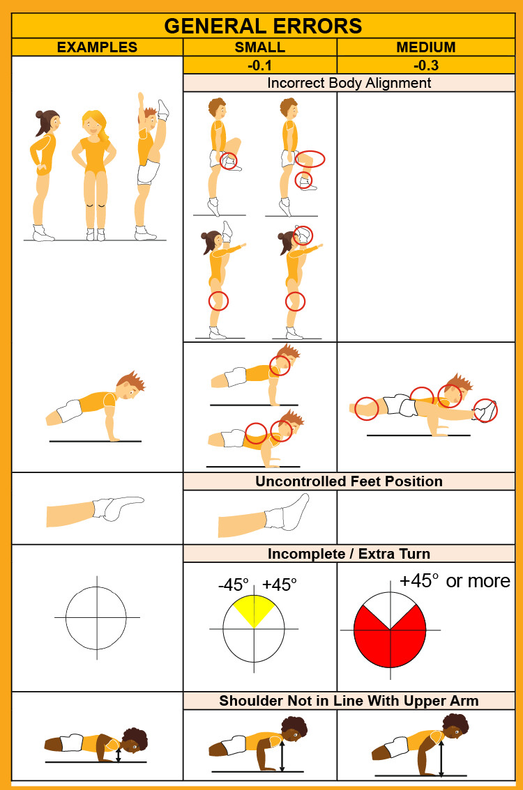 5.7 EXAMPLES OF SPECIFIC ERRORS 5.7 EXAMPLES OF SPECIFIC ERRORS