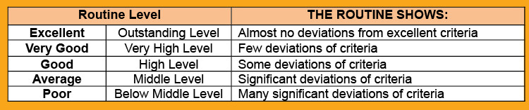 6.5	ROUTINE LEVEL