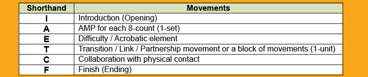 6.6	ARTISTRY SHORTHAND (recommendation)