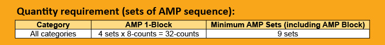 6.7 EVALUATION / CRITERIA DETAILS 6.7 EVALUATION / CRITERIA DETAILS