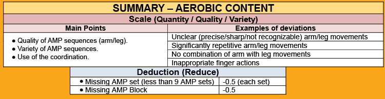 6.7 EVALUATION / CRITERIA DETAILS 6.7 EVALUATION / CRITERIA DETAILS