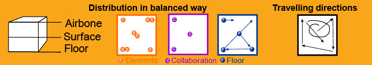 6.7 EVALUATION / CRITERIA DETAILS 6.7 EVALUATION / CRITERIA DETAILS