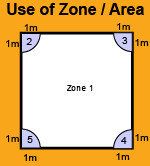 6.7 EVALUATION / CRITERIA DETAILS 6.7 EVALUATION / CRITERIA DETAILS