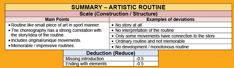 6.7 EVALUATION / CRITERIA DETAILS 6.7 EVALUATION / CRITERIA DETAILS