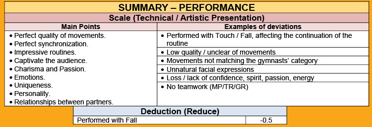 6.7 EVALUATION / CRITERIA DETAILS 6.7 EVALUATION / CRITERIA DETAILS