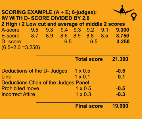 8.3 SCORING 8.3 SCORING