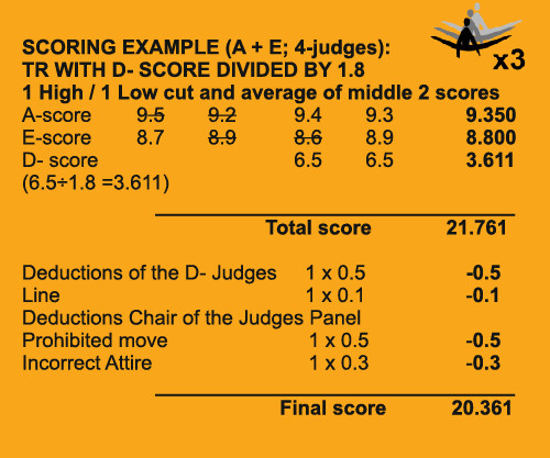 8.3 SCORING 8.3 SCORING