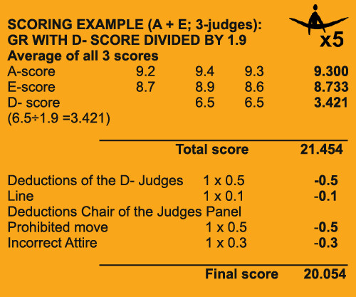 8.3 SCORING 8.3 SCORING