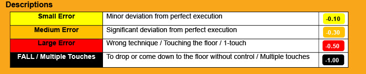 Appendix 02 – AEROBIC STEP FIG Rules and Guidelines