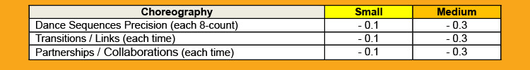 Appendix 02 – AEROBIC STEP FIG Rules and Guidelines