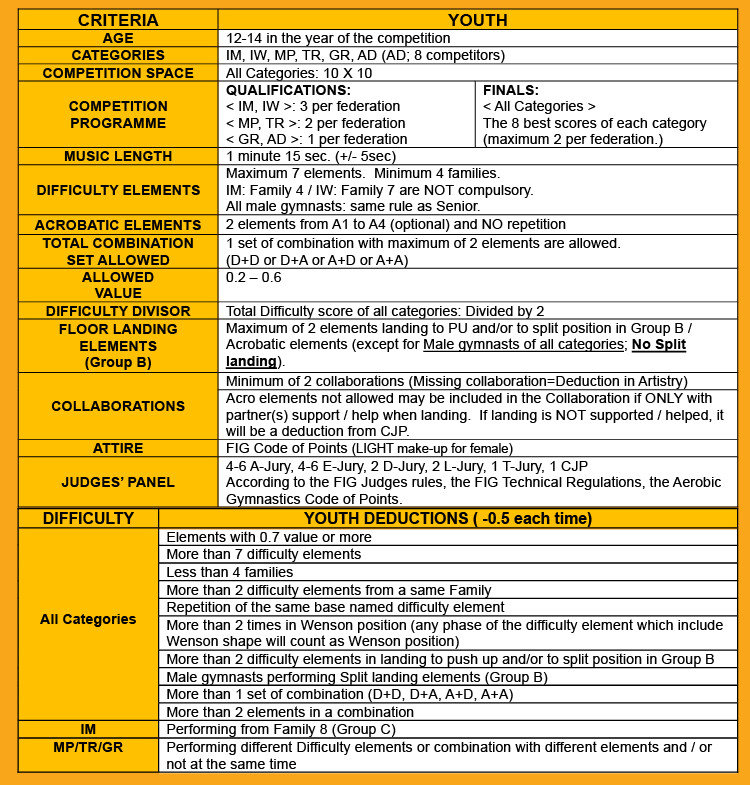 APPENDIX 04 – WORLD YOUTH COMPETITION