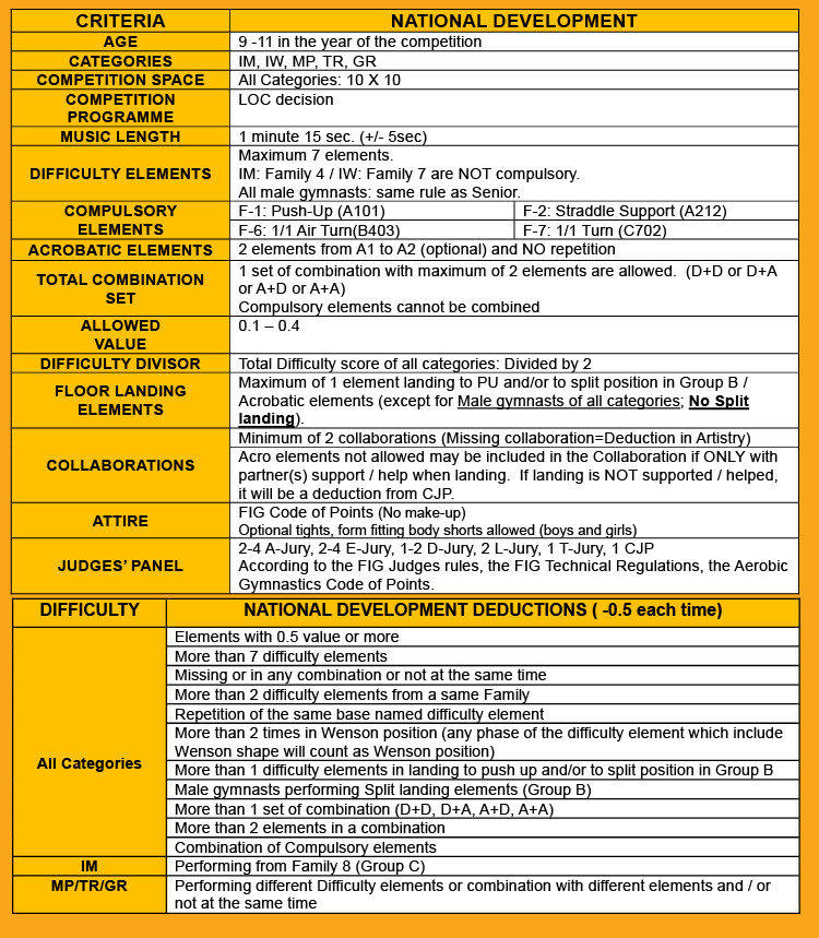 APPENDIX 05 – NATIONAL DEVELOPMENT