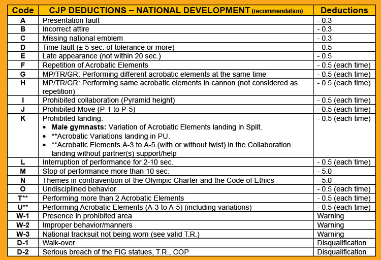 APPENDIX 05 – NATIONAL DEVELOPMENT