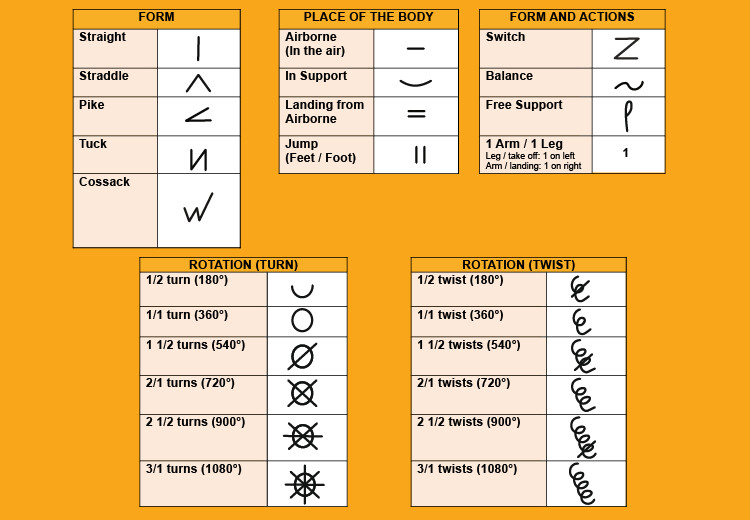 APPENDIX 06 – SHORTHAND SYMBOLS