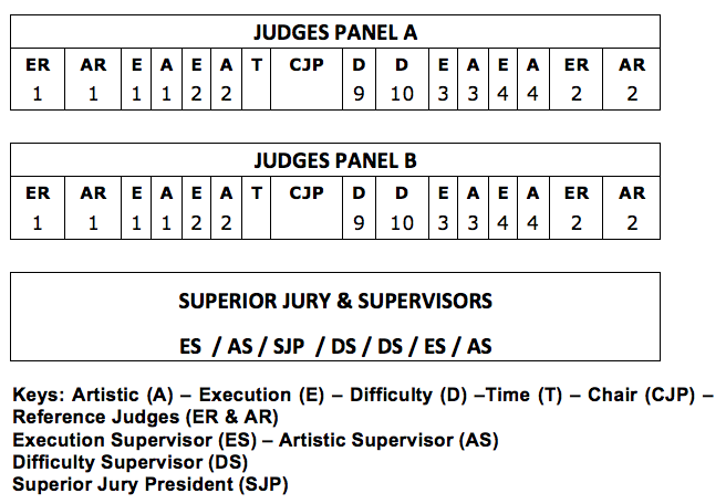 1.10 PODIUM AND COMPETITION FLOOR 1.10 PODIUM AND COMPETITION FLOOR