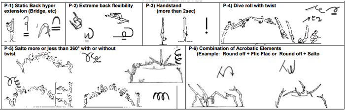 7.1 ACROBATIC ELEMENTS & PROHIBITED MOVES