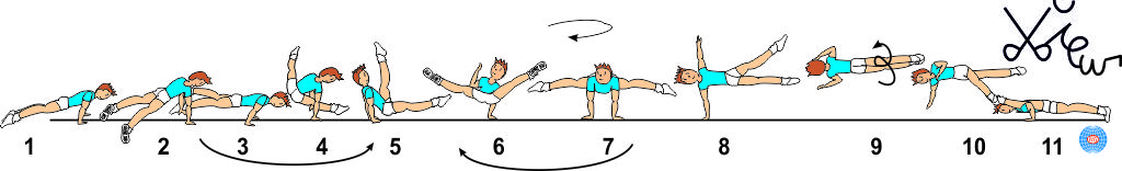 A 310 : FLAIR ½ TURN, 1/1 TWIST AIRBORNE TO PU (PIMPA) OR TO WENSON (KIM)