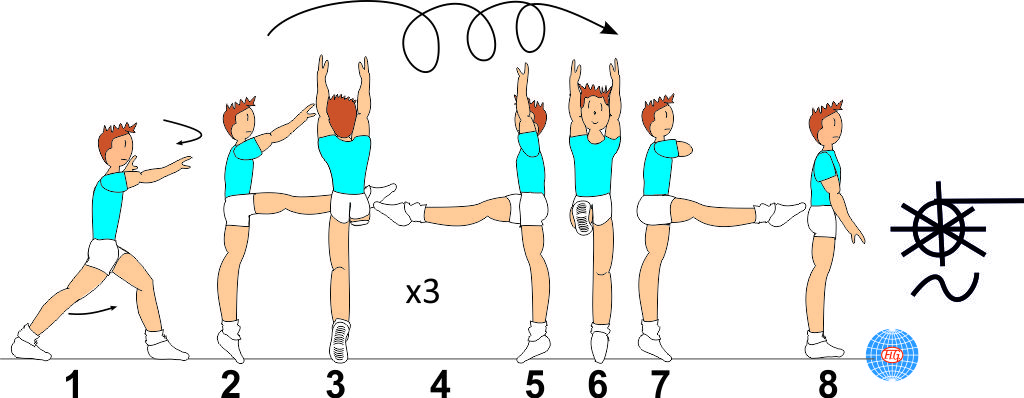 3/1 TURNS WITH LEG AT HORIZONTAL