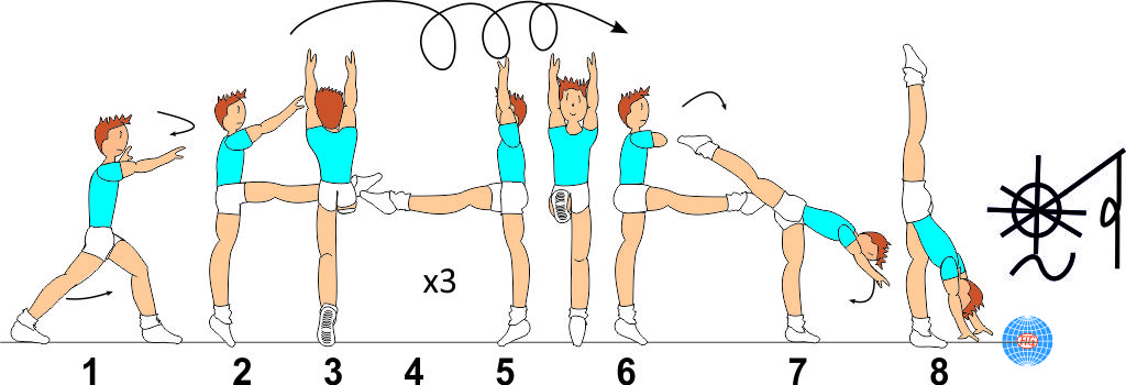 3/1 TURNS WITH LEG AT HORIZONTAL TO VERTICAL SPLIT