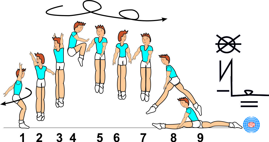 2½ TURNS 1/2 TUCK JUMP TO SPLIT 2½ TURNS 1/2 TUCK JUMP TO SPLIT