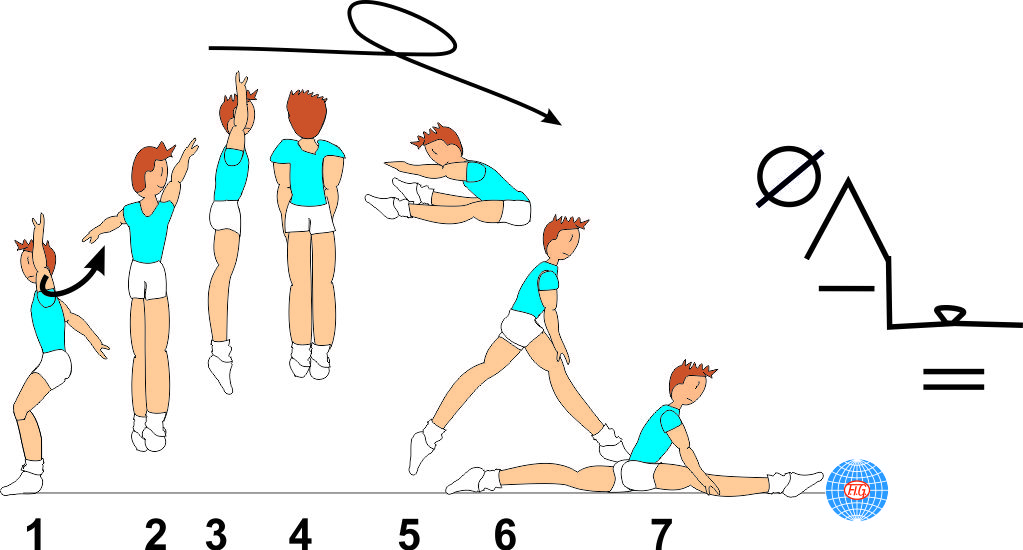 C 328 : 1 ½ TURN STRADDLE JUMP TO SPLIT