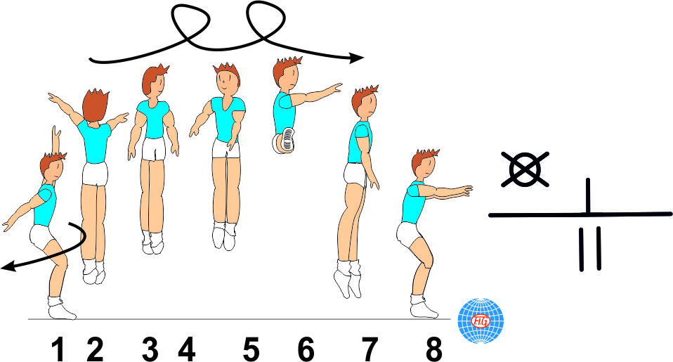 2/1 TURNS FRONTAL SPLIT JUMP 2/1 TURNS FRONTAL SPLIT JUMP