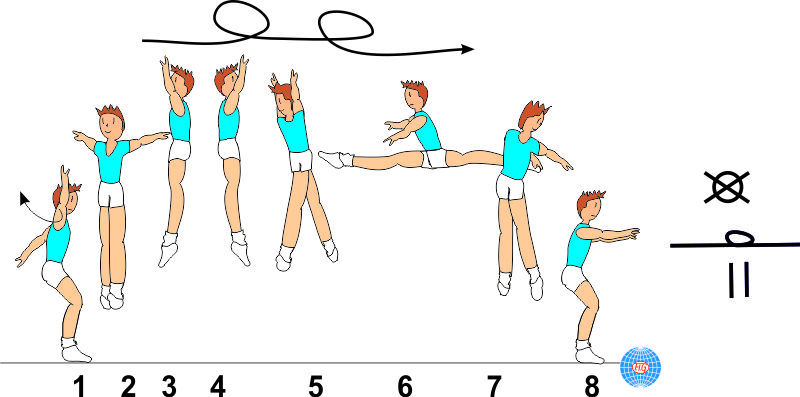 2/1 TURNS SPLIT JUMP 2/1 TURNS SPLIT JUMP