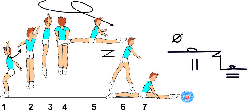 1 ½ TURN SPLIT JUMP SWITCH TO SPLIT (ENGEL)