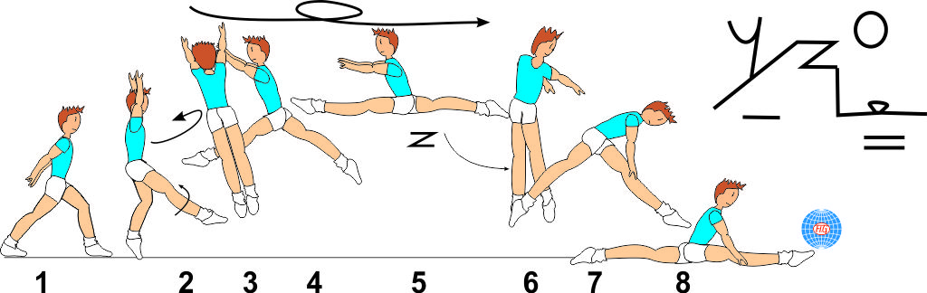 SCISSORS LEAP 1/1 TURN SWITCH TO SPLIT