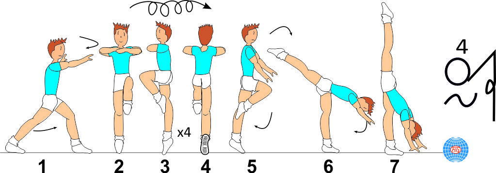 Split Turn D 159 : 4/1 TURNS TO VERTICAL SPLIT