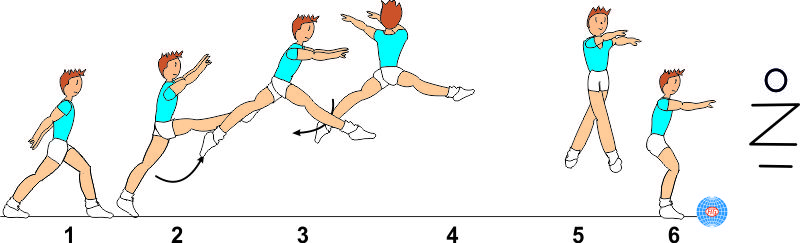 SWITCH SPLIT LEAP 1/1 TURN