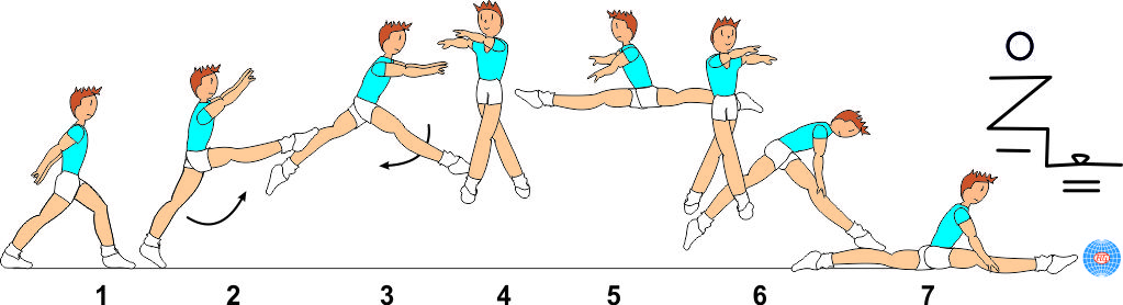 SWITCH SPLIT LEAP 1/1 TURN TO SPLIT