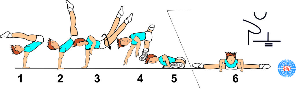 HIGH V SUPPORT REVERSE CUT ½ TURN TO SPLIT HIGH V SUPPORT REVERSE CUT ½ TURN TO SPLIT
