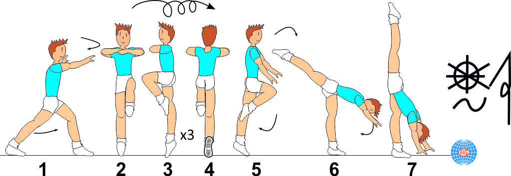 3/1 TURNS TO VERTICAL SPLIT