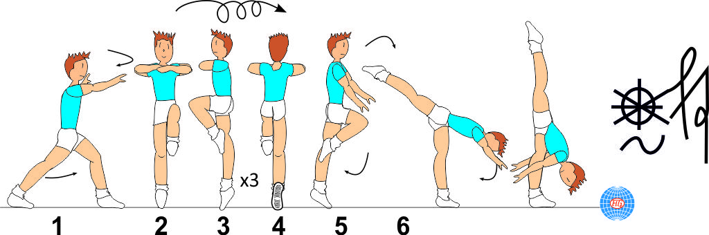 3/1 TURNS TO FREE VERTICAL SPLIT