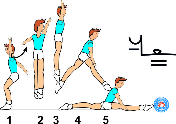 Split Turn C 113 : 1/2 AIR TURN TO SPLIT