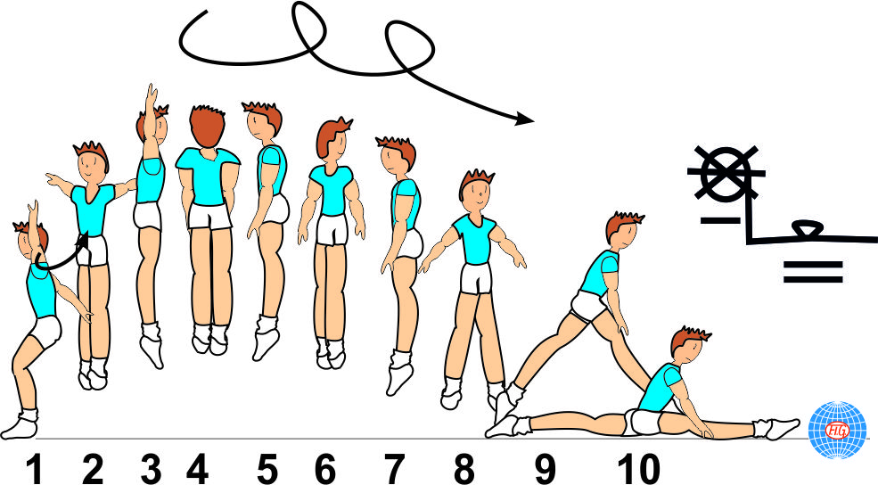 2 ½ AIR TURNS TO SPLIT